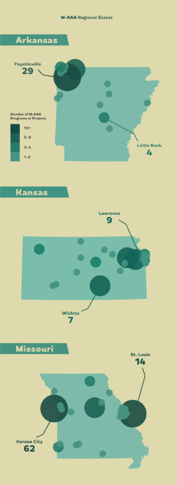 Infographic map of Arkansas, Kansas, and Missouri